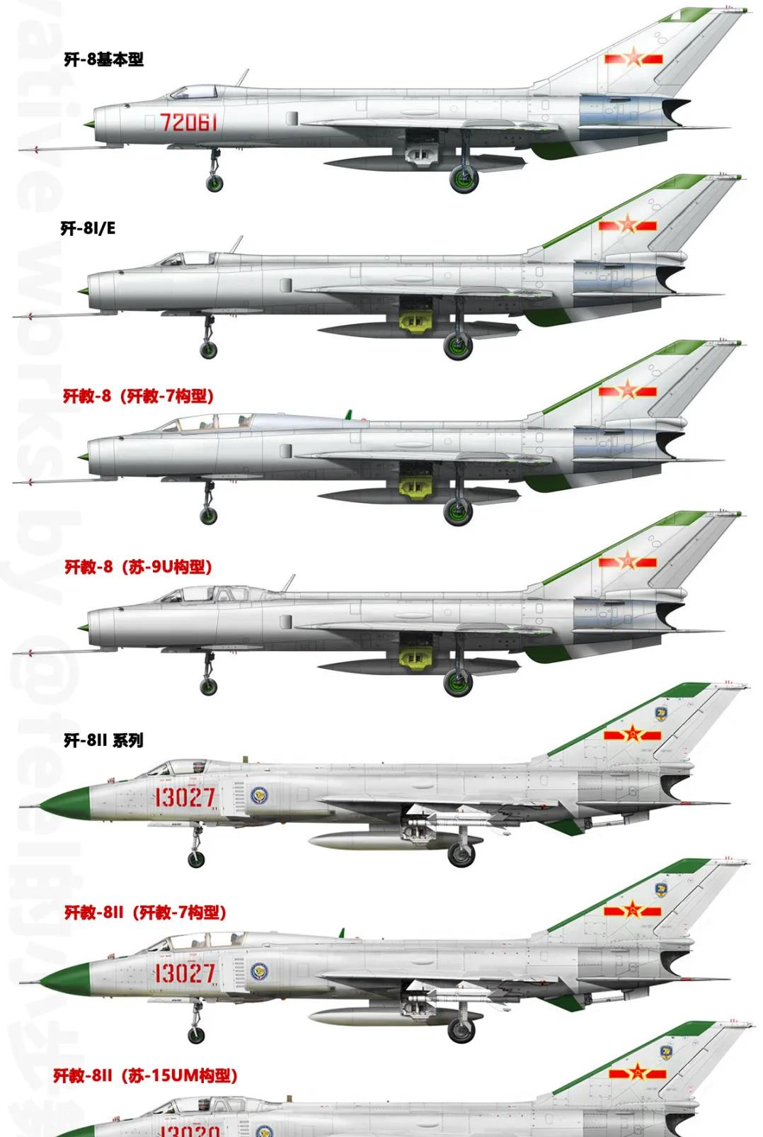 殲八飛機(jī)尺寸詳解，殲八飛機(jī)尺寸全面解析
