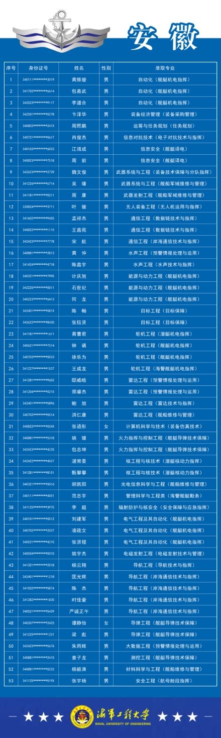 海軍軍校的專(zhuān)業(yè)設(shè)置與培養(yǎng)方向，海軍軍校專(zhuān)業(yè)設(shè)置與培養(yǎng)方向概覽