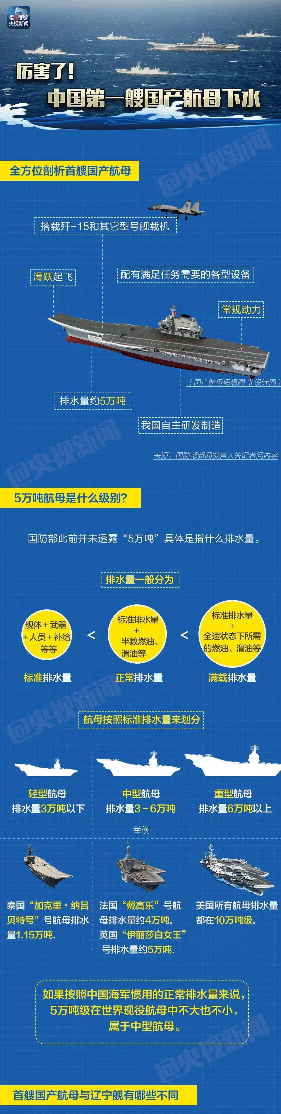 航母總指揮級別的職責(zé)與影響力，航母總指揮級別的職責(zé)與影響力概覽
