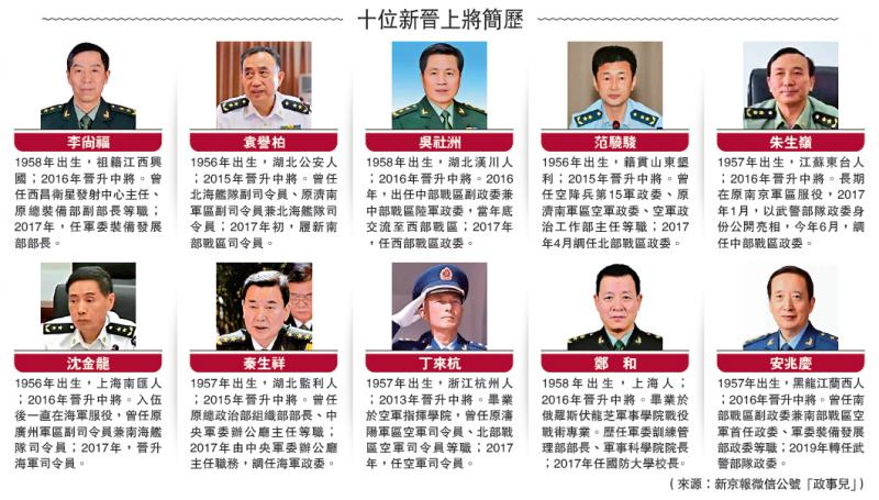 揭秘2021上將名單，那些閃耀的星辰，揭秘2021上將名單，閃耀星辰的榮耀時刻