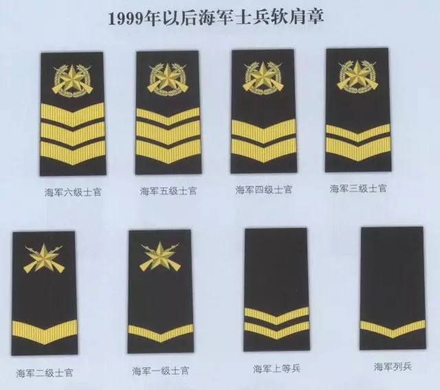 軍銜等級(jí)標(biāo)志排名從小到大，軍銜等級(jí)標(biāo)志排名從小到大詳解