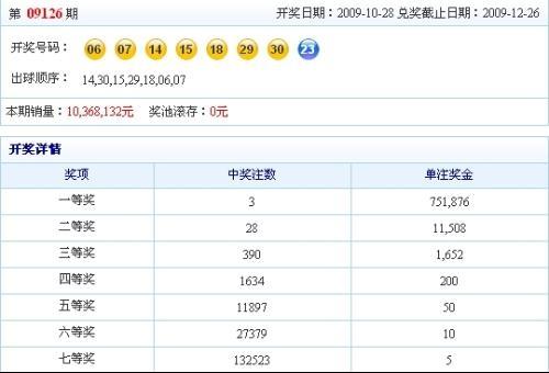 澳門碼開獎最快結(jié)果查詢，掌握最新動態(tài)，輕松贏取大獎，澳門碼最新開獎結(jié)果查詢，掌握動態(tài)，輕松贏大獎！