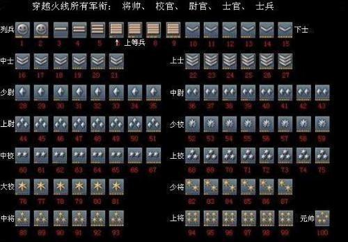 騰訊天天軍棋，軍銜積分制度深度解析，騰訊天天軍棋，軍銜積分制度詳解