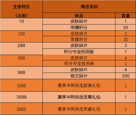 每月清卡最后期限，理解其重要性并避免逾期后果，每月清卡最后期限詳解，重要性、逾期后果及應(yīng)對策略