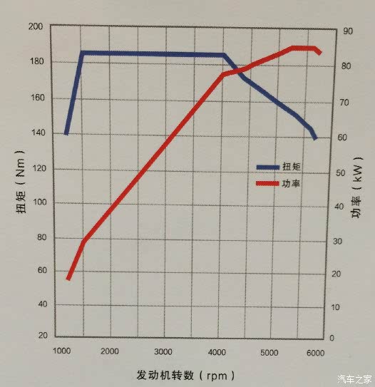 渦軸發(fā)動機扭矩與功率關(guān)系研究，渦軸發(fā)動機扭矩與功率關(guān)系研究探討