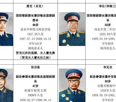 福建上將名單，歷史與現(xiàn)代的杰出人物薈萃，福建上將名單，歷史與現(xiàn)代杰出人物薈萃展