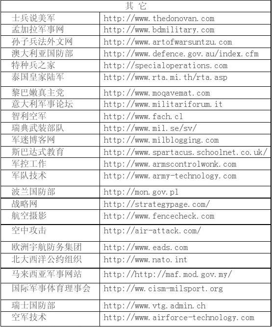 各網(wǎng)站軍事類內(nèi)容，深度探討與分析，軍事類內(nèi)容深度探討與分析，各網(wǎng)站視角觀察