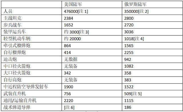 美俄陸軍實(shí)力對比，全球兩大軍事力量的較量，美俄陸軍實(shí)力對比，全球兩大軍事力量的巔峰較量
