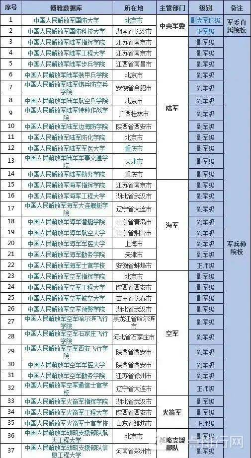 中國陸軍軍官學(xué)校錄取分?jǐn)?shù)線解析，中國陸軍軍官學(xué)校錄取分?jǐn)?shù)線詳解