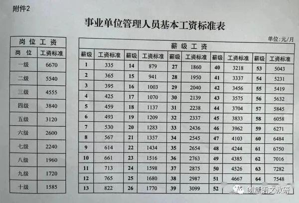 關(guān)于部隊(duì)工資上調(diào)的文章，迎接變革，致敬英勇的戰(zhàn)士們——2023部隊(duì)工資上調(diào)文件解讀，致敬英勇戰(zhàn)士！2023部隊(duì)工資上調(diào)文件解讀及影響分析
