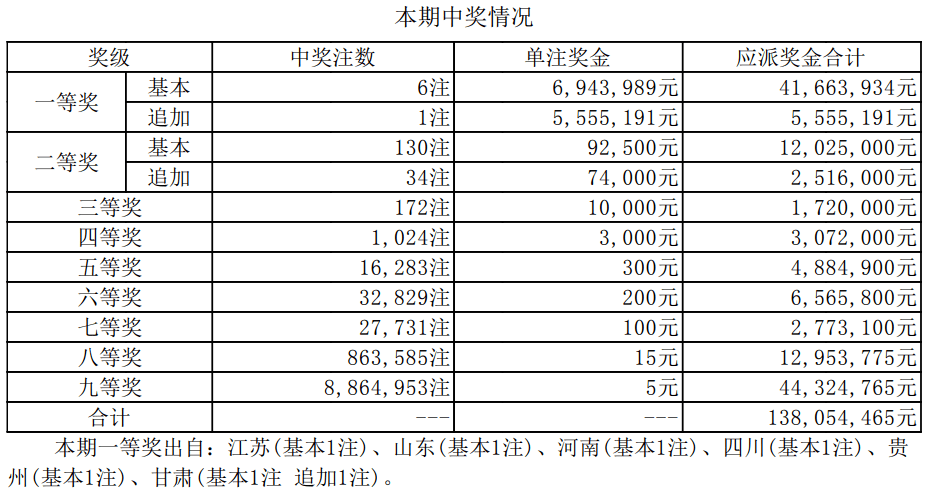 澳門新開獎(jiǎng)結(jié)果2023年及未來開獎(jiǎng)記錄探析，澳門新開獎(jiǎng)結(jié)果2023年及未來趨勢(shì)深度解析