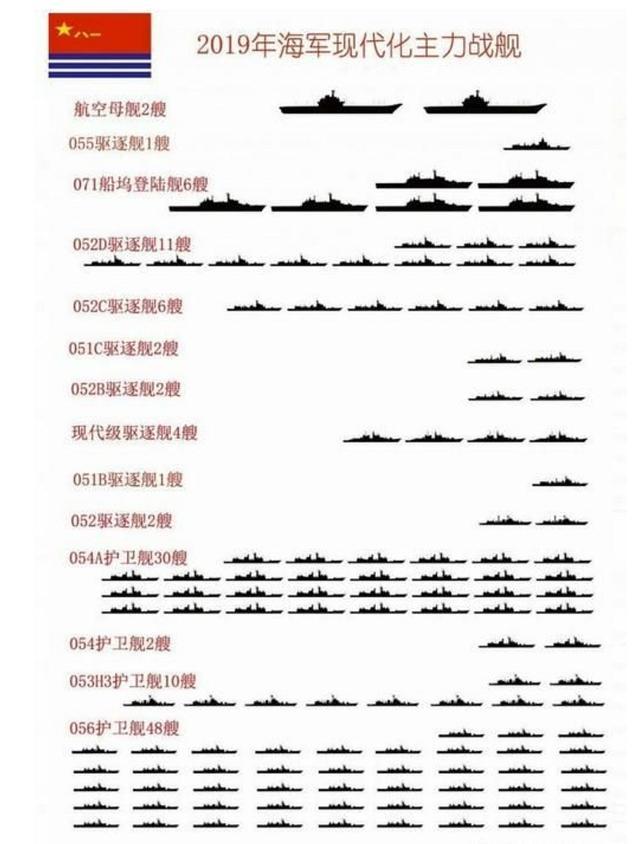 海軍三大艦隊(duì)級別解析，海軍三大艦隊(duì)級別詳解