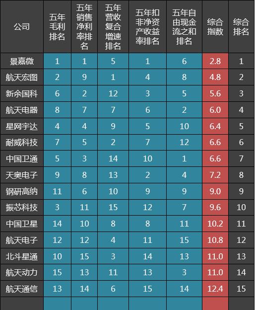 中國空軍航天大學(xué)的排名及其重要地位，中國空軍航天大學(xué)排名及其重要地位解析