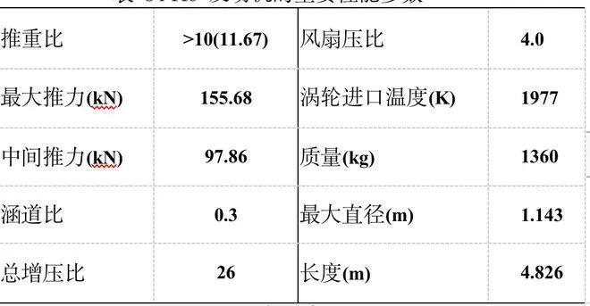 渦扇發(fā)動機(jī)與渦扇發(fā)動機(jī)使用說明書對比研究，以渦扇-15與F-119為例，渦扇發(fā)動機(jī)研究，從渦扇-15到F-119的使用說明書對比解析