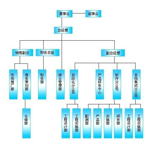 集團(tuán)軍機(jī)關(guān)組織架構(gòu)研究，集團(tuán)軍機(jī)關(guān)組織架構(gòu)深度探究