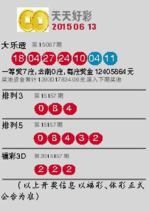探索未來，2025新澳門天天開好彩，揭秘未來澳門彩票趨勢(shì)，展望2025年天天好彩