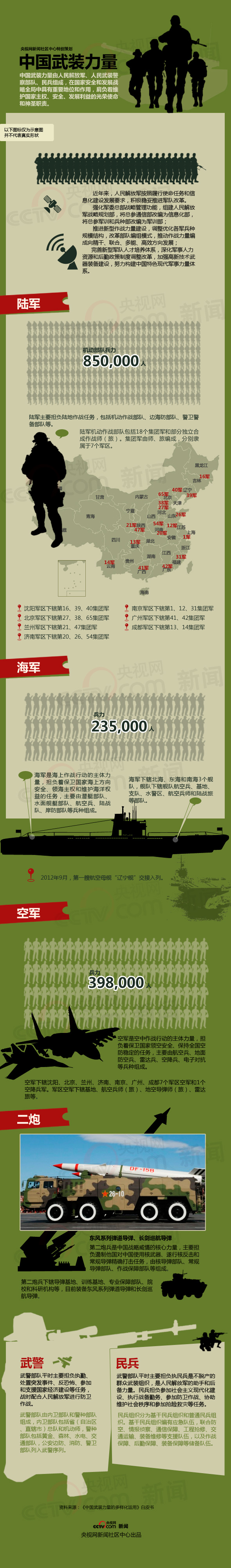 中國(guó)武器裝備的數(shù)量與種類，揭示一個(gè)軍事大國(guó)的力量，中國(guó)軍事力量揭秘，武器裝備數(shù)量與種類展現(xiàn)大國(guó)力量
