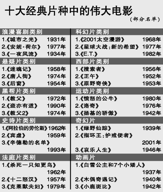 十部頂級美國西部片，英雄、榮耀與傳奇的集結(jié)，美國西部片傳奇，英雄榮耀集結(jié)的十部頂級影片