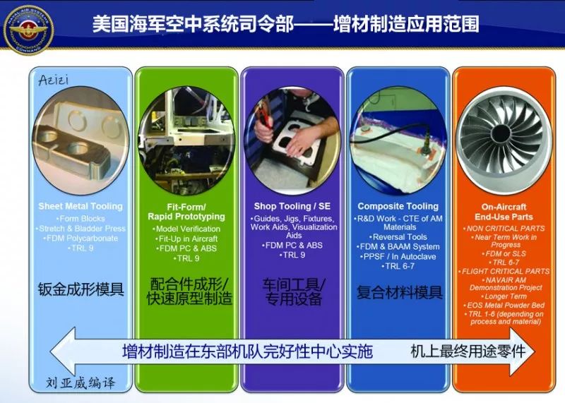 美軍裝備服務(wù)保障核心能力研究，美軍裝備服務(wù)保障核心能力探究