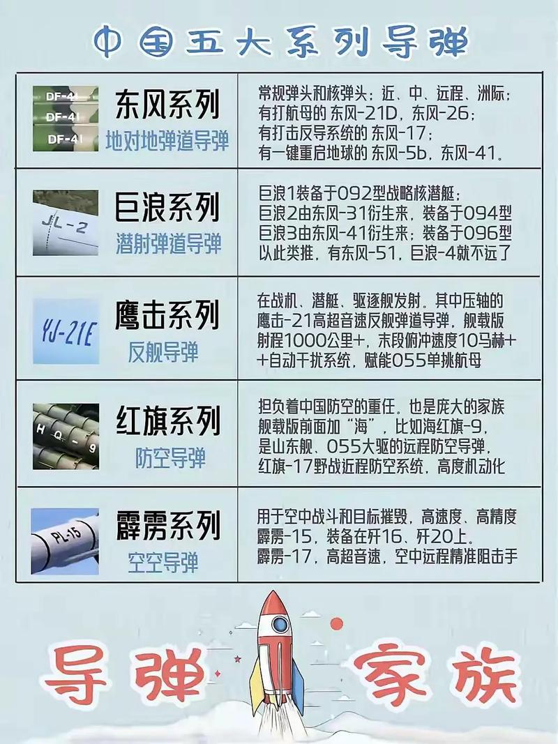 中國十大威力最大的東風(fēng)導(dǎo)彈，中國十大威力最強(qiáng)的東風(fēng)導(dǎo)彈標(biāo)題建議，中國東風(fēng)導(dǎo)彈系列之十大威力巔峰型號簡介