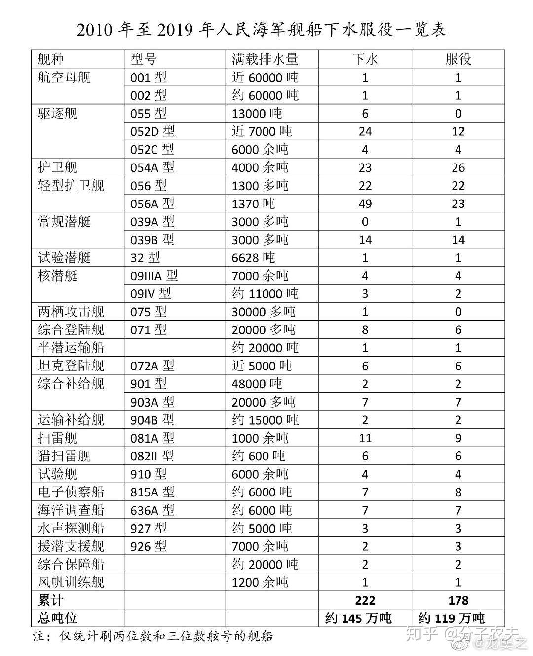 中國海軍力量再添新篇章，今年下水服役的17萬噸巨艦解析，中國海軍巨艦下水服役，海軍力量再添新篇章解析