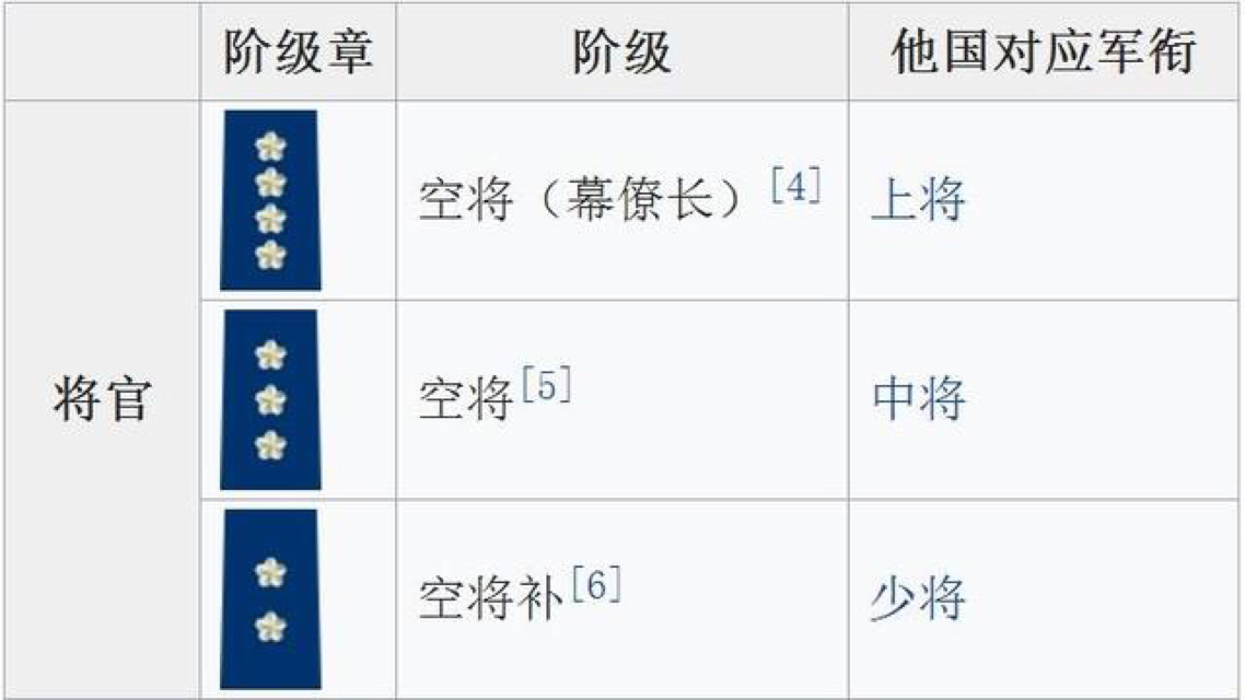 中國(guó)空軍編制