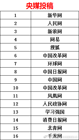 中國十大報刊概覽，中國十大報刊概覽介紹