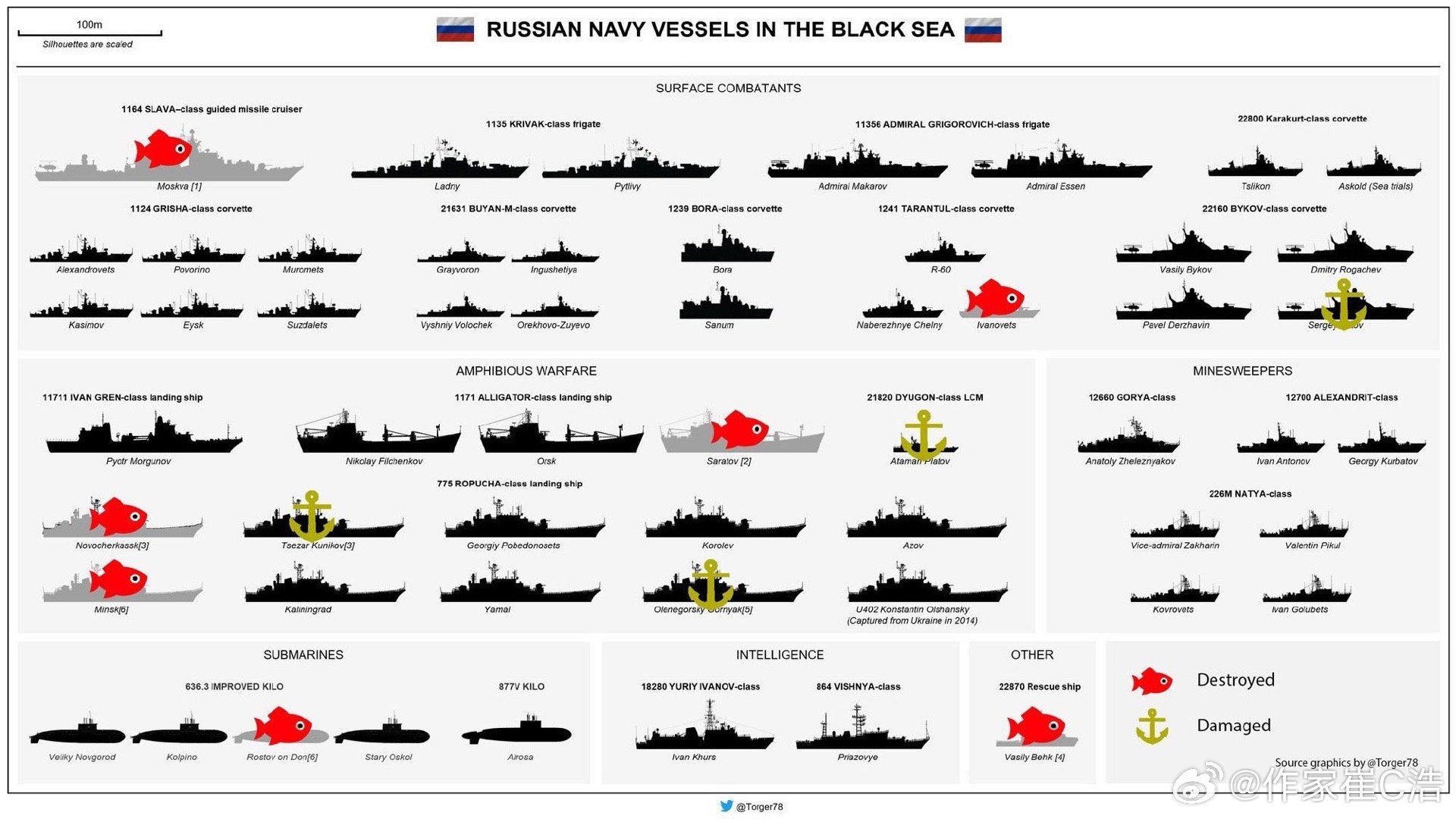 俄羅斯航母現(xiàn)狀