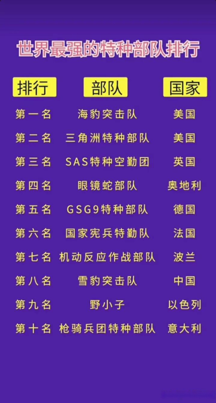 中國特種部隊(duì)排名前十名，中國特種部隊(duì)排名前十名揭曉