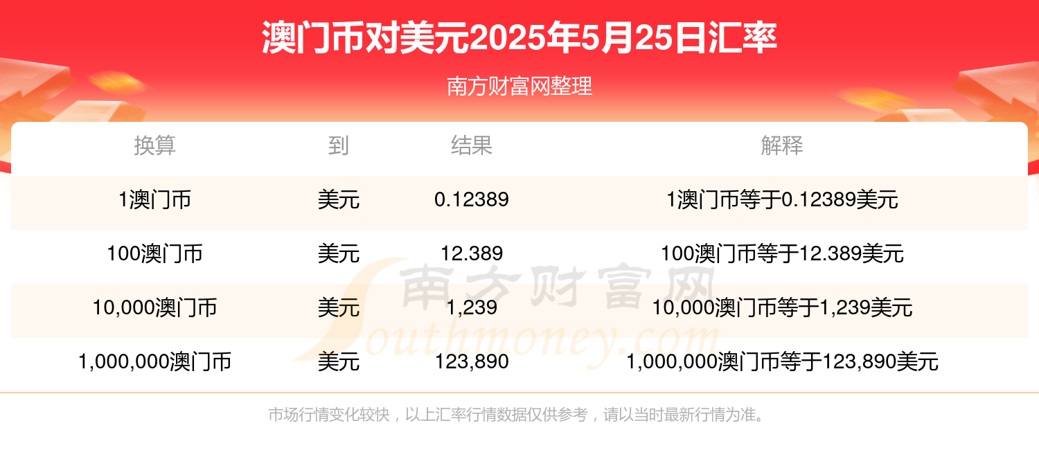 澳門2025免費(fèi)資料大全，探索與發(fā)現(xiàn)，澳門2025免費(fèi)資料大全，探索與發(fā)現(xiàn)的寶藏