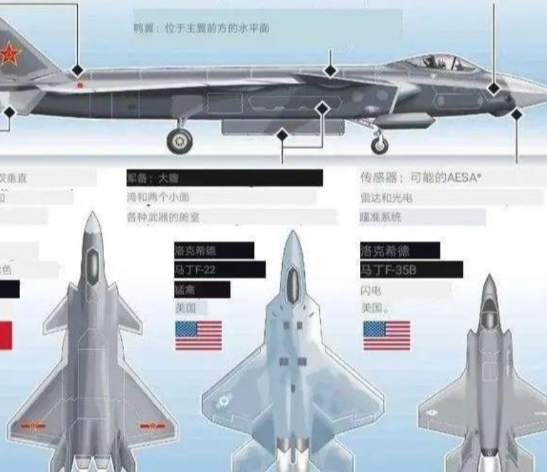 中國(guó)殲擊機(jī)殲-20與俄羅斯蘇-57對(duì)比，空中霸主之爭(zhēng)，中國(guó)殲-20與俄羅斯蘇-57，空中霸主之爭(zhēng)揭秘