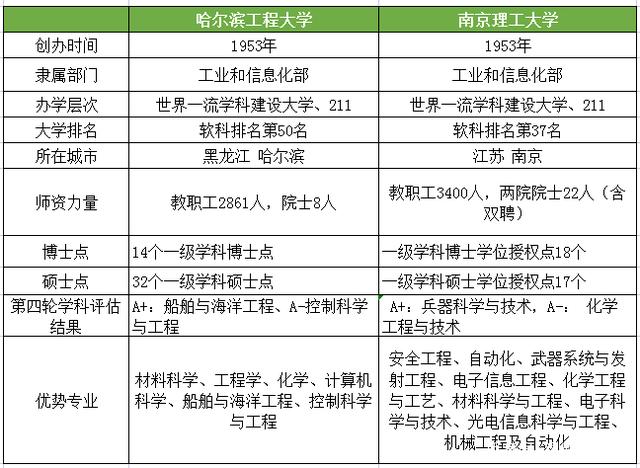 國(guó)防七子與兵工七子的差異，歷史背景、學(xué)科特色及貢獻(xiàn)對(duì)比，國(guó)防七子與兵工七子，差異、歷史、學(xué)科與貢獻(xiàn)對(duì)比解析