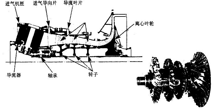 渦軸發(fā)動(dòng)機(jī)主要機(jī)件概述，渦軸發(fā)動(dòng)機(jī)主要機(jī)件概覽