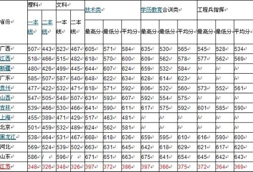 國(guó)防科技大學(xué)錄取分?jǐn)?shù)線解析，國(guó)防科技大學(xué)錄取分?jǐn)?shù)線詳解