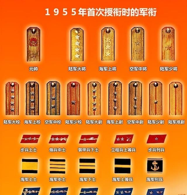 中國(guó)軍銜元帥等級(jí)，深入了解與解析，中國(guó)軍銜元帥等級(jí)詳解