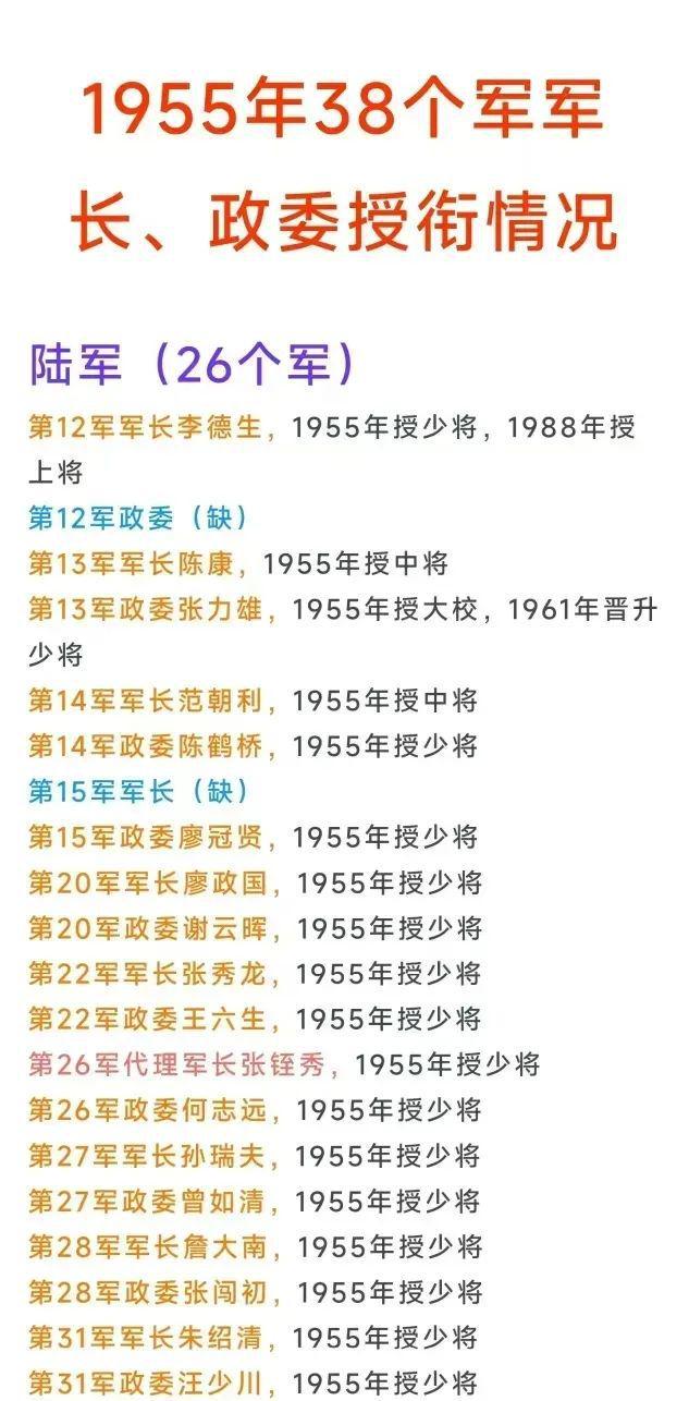 上將名單、中將名單與少將名單，軍事榮譽(yù)的象征，軍事榮譽(yù)的象征，上將、中將與少將名單揭秘