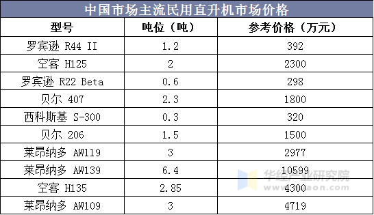 中國(guó)直升機(jī)價(jià)格概覽，多少錢？，中國(guó)直升機(jī)價(jià)格概覽，直升機(jī)價(jià)格究竟是多少？