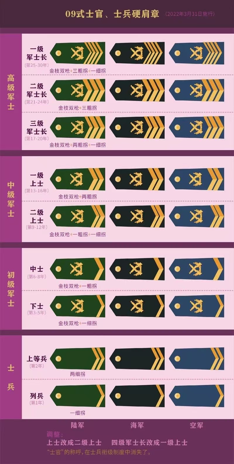 中國的最高軍銜等級及標志，榮耀的象征與時代的印記，中國最高軍銜等級與標志，榮耀時代的印記