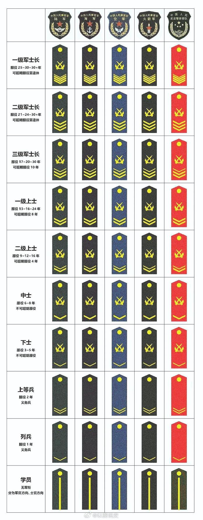 榮耀時代的印記