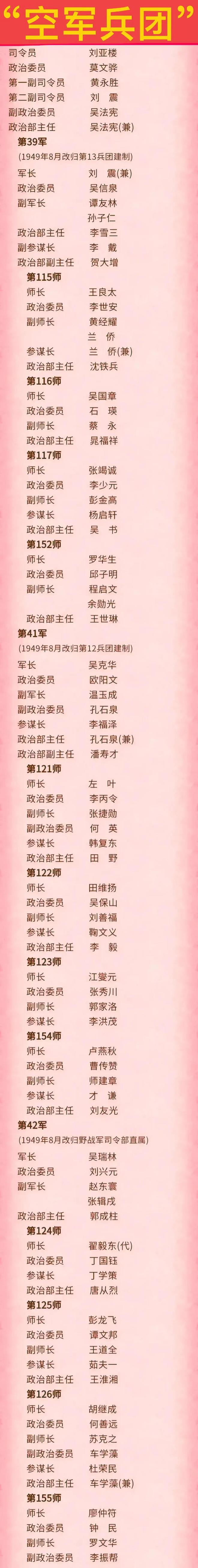 中國空軍旅編制一覽表，中國空軍旅編制概覽