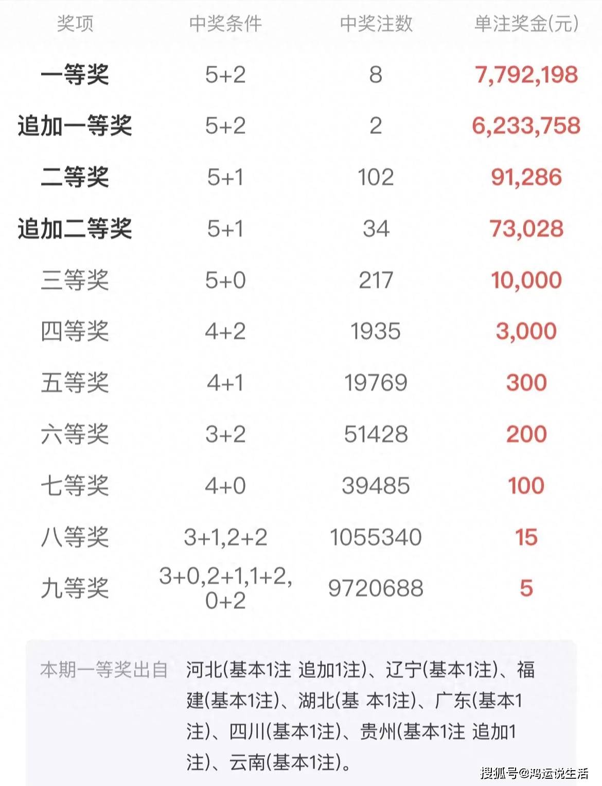 關(guān)于中一肖賠多少的探討，中一肖賠多少的深度探討
