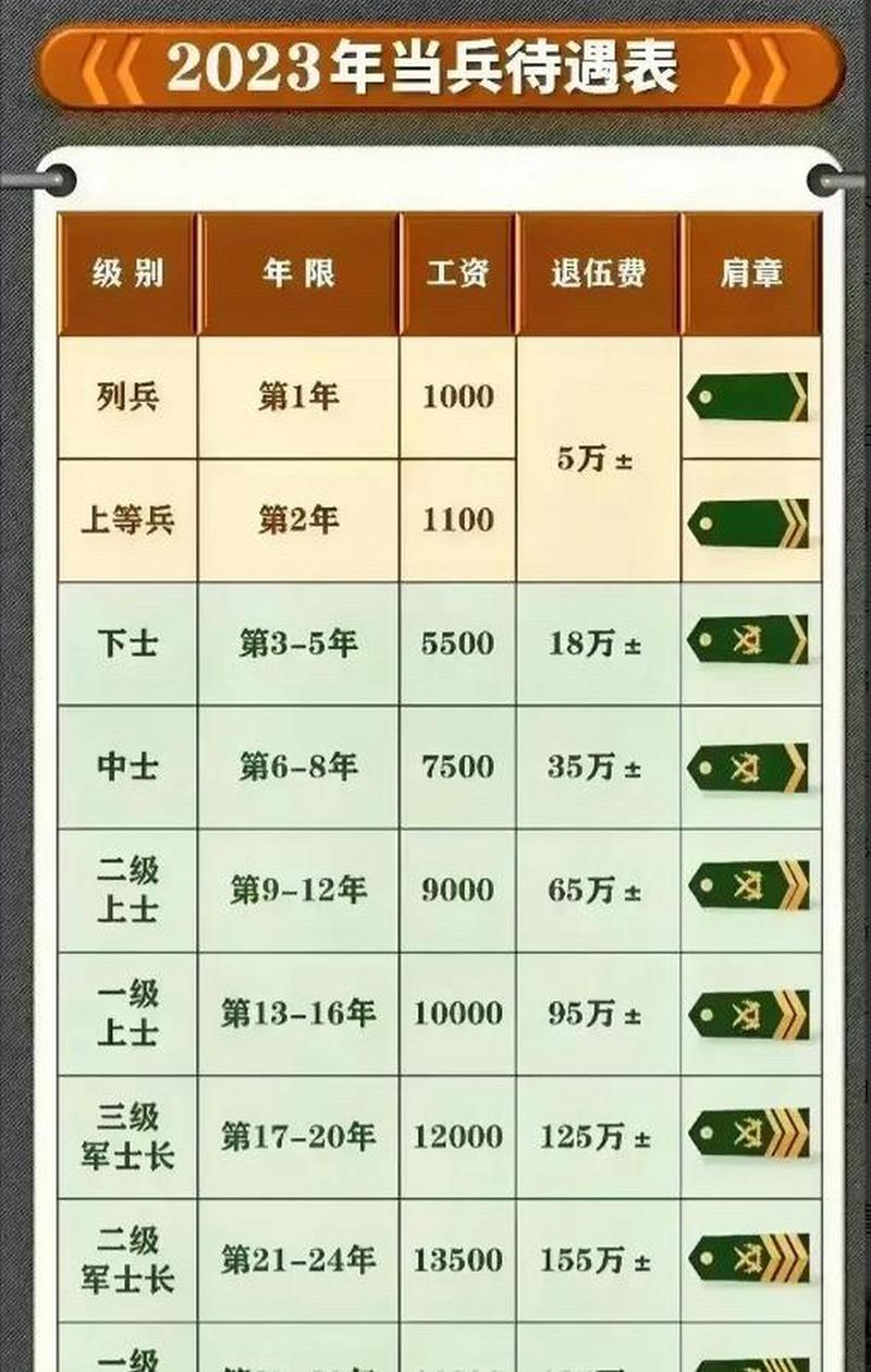 士兵的等級(jí)，歷史、制度與文化內(nèi)涵，士兵等級(jí)，歷史、制度與文化深度解讀