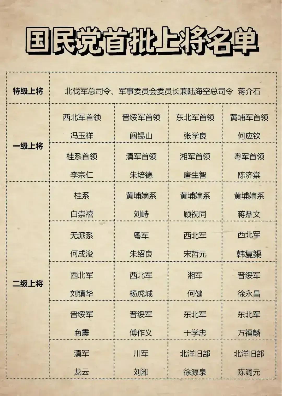 上將軍官名單，歷史與現(xiàn)代的交匯點(diǎn)，上將軍官名單，歷史與現(xiàn)代的交匯點(diǎn)概覽