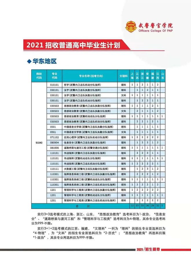 2023年招生計(jì)劃