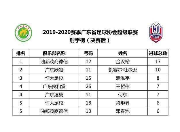 澳門六天天開獎結果圖表分析，澳門六天天開獎結果圖表詳解