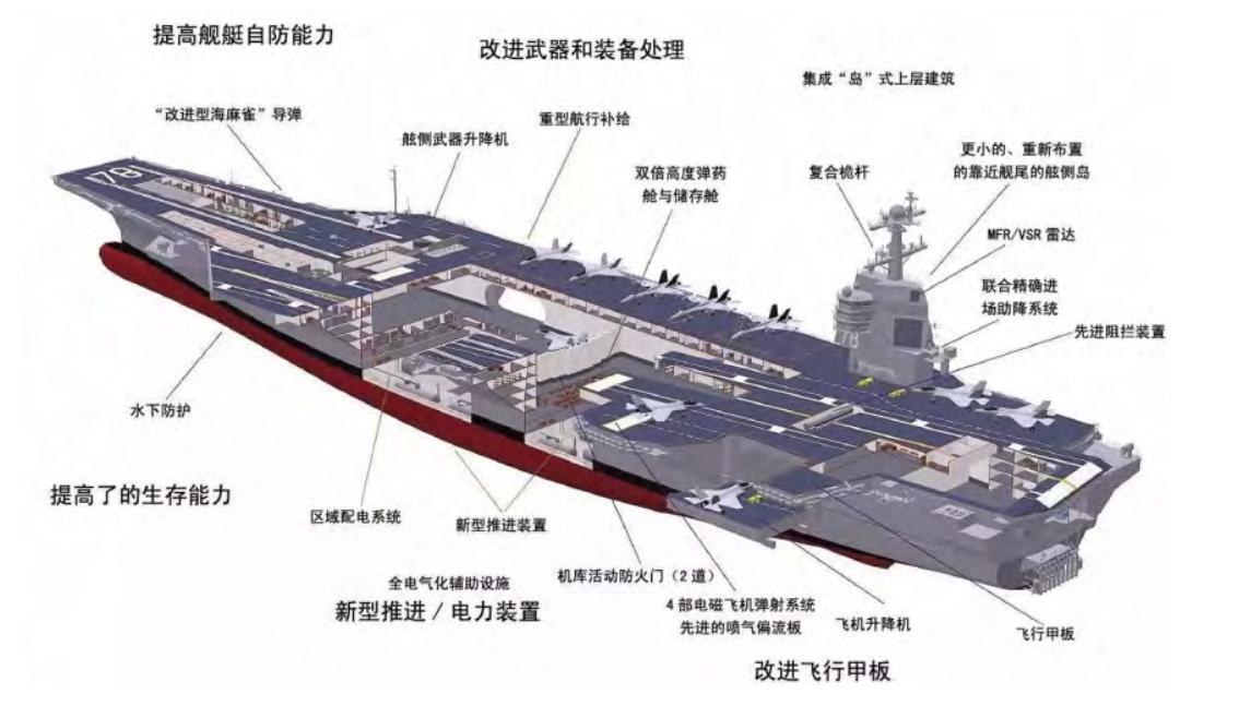中國(guó)海軍新里程碑，003航母下水最新消息，中國(guó)海軍新里程碑，003航母下水最新動(dòng)態(tài)