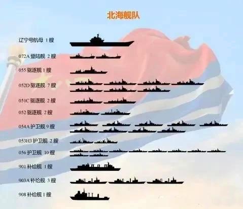 中國海軍艦隊(duì)船艦數(shù)量概況，中國海軍艦隊(duì)船艦數(shù)量概覽