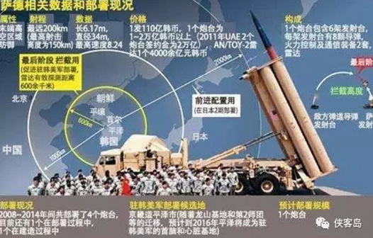 韓國引入薩德反導(dǎo)系統(tǒng)的深度解析，韓國引入薩德反導(dǎo)系統(tǒng)的深度剖析