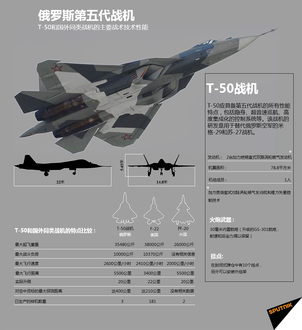 T60與T50戰(zhàn)斗機(jī)，空中力量的新紀(jì)元，T60與T50戰(zhàn)斗機(jī)，空中力量的新紀(jì)元探索