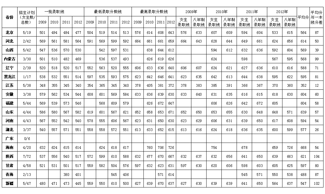 中國人民解放軍艦艇學院錄取分數(shù)線解析，中國人民解放軍艦艇學院錄取分數(shù)線詳解